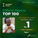 Chike’s ‘Egwu’ featuring Mohbad Takes the Lead on Nigeria’s Premier Aggregate Music Chart