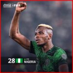 Super Eagles Climb 14 Spots in FIFA Rankings, Ranks Number 3 in Africa, 28th in the World