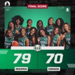 D’Tigress beat Canada to reach first-ever Olympics quarter-final