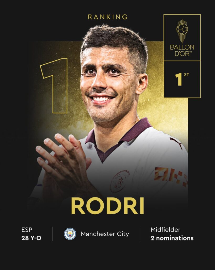 Manchester City’s Rodri Stuns Football World, Wins 2024 FIFA Ballon d’Or