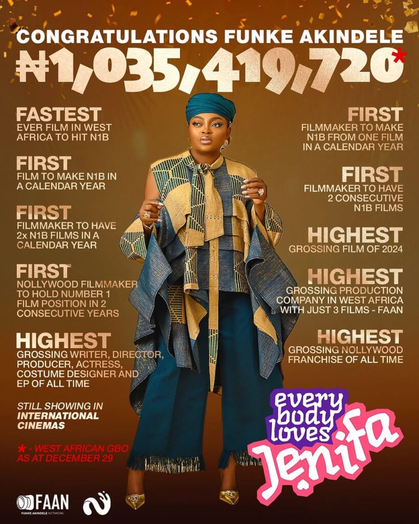 Funke Akindele Sets New Milestone as the First Filmmaker to Hold Top 4 Highest-Grossing Films of All Time at the Box Office